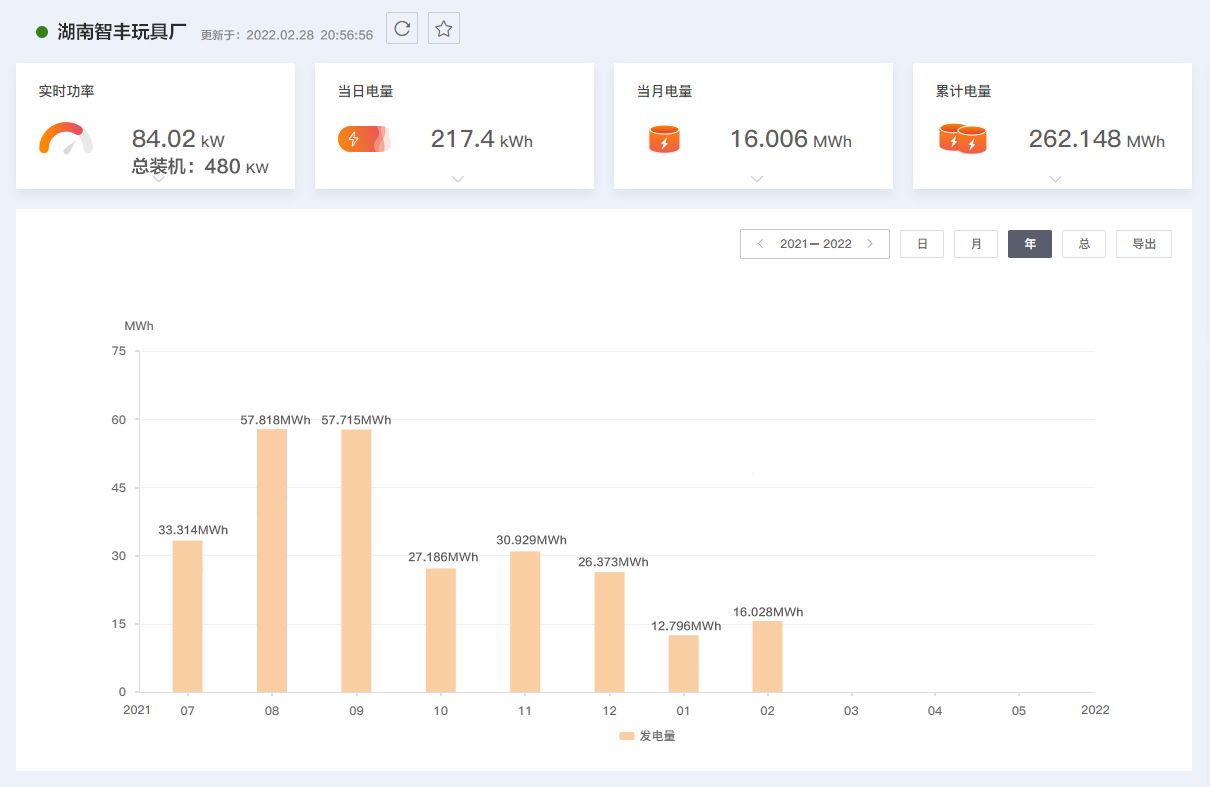 湖北鑫和綠色能源有限公司