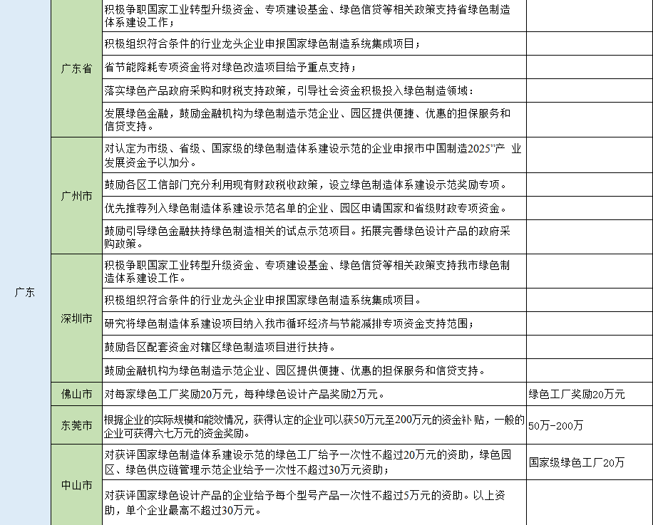 湖北鑫和綠色能源有限公司