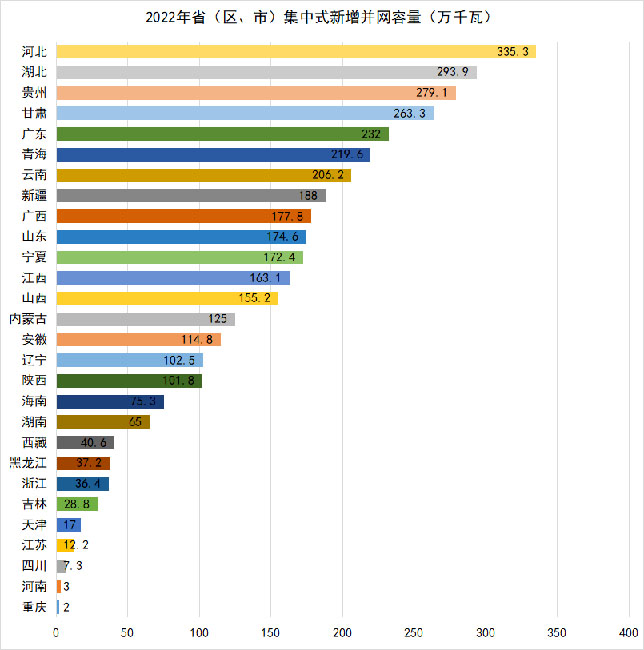 光伏電站_家用太陽(yáng)能光伏發(fā)電_光伏發(fā)電代理加盟