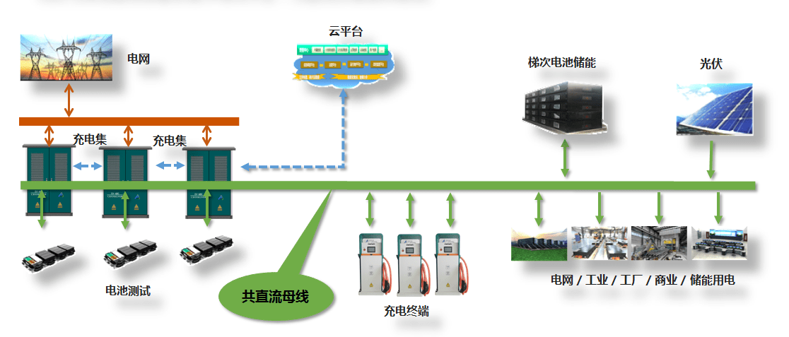 超詳細(xì)光儲(chǔ)充一體化介紹！